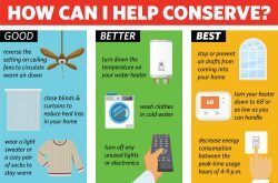 Good, better, best energy conservation