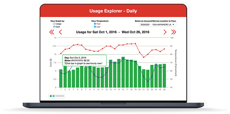 Get Started with Usage Explorer